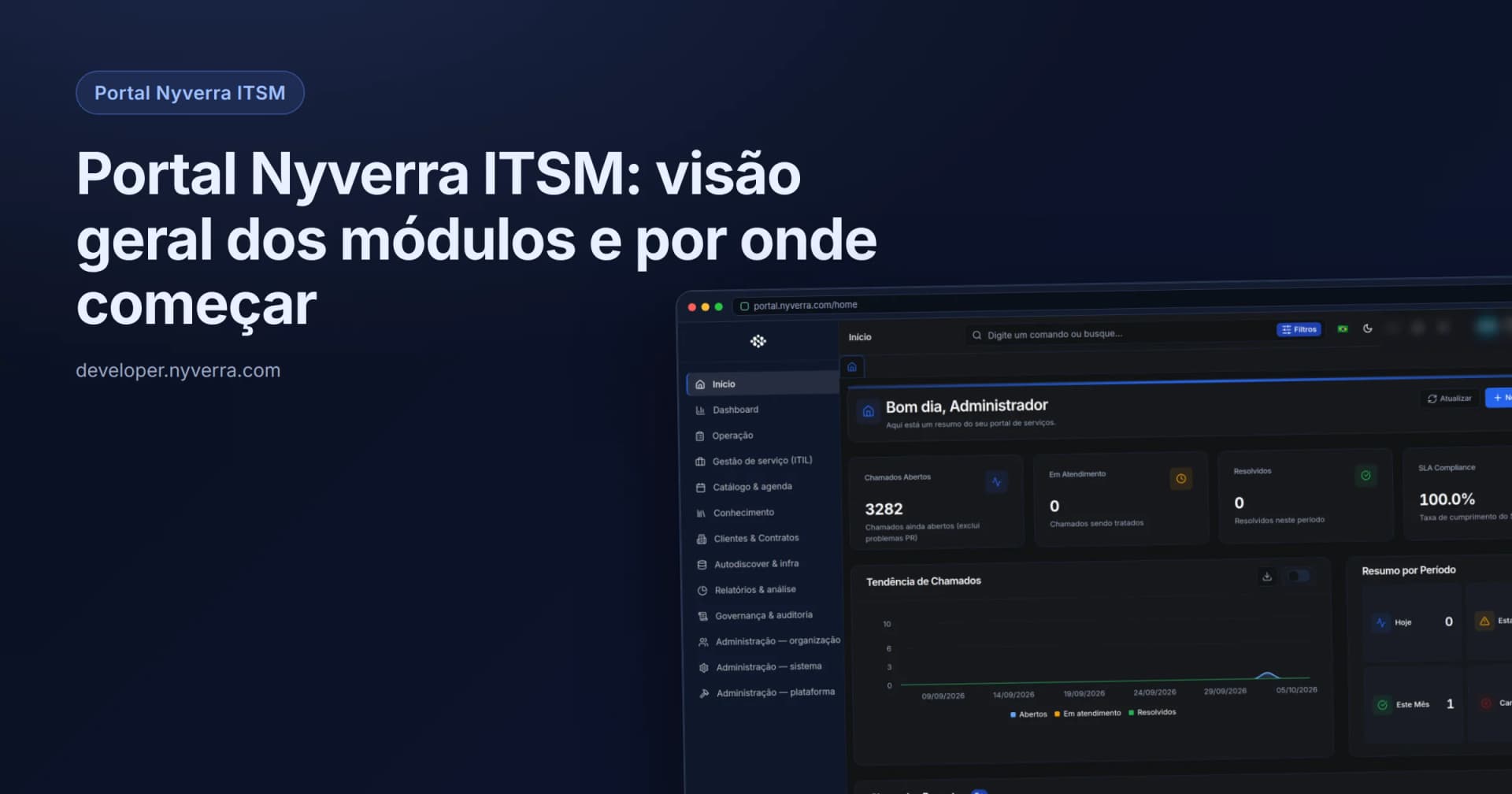 Portal Nyverra ITSM: visão geral dos módulos e por onde começar
